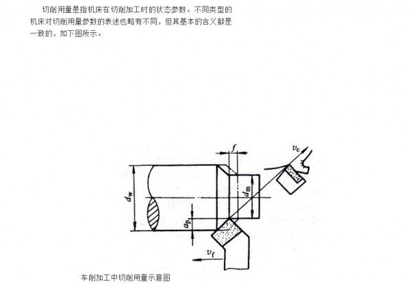 数控车切削用量的计算方法参考-1.jpg