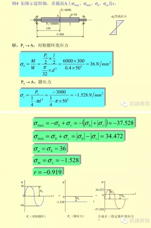 机械零件的疲劳强度计算参考-5.jpg