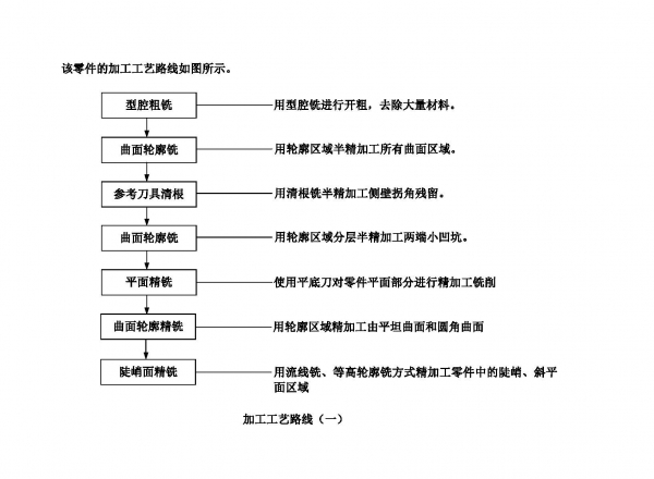 ug箱盖后模加工编程_页面_09.jpg