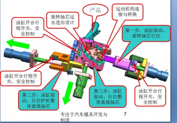 复杂汽车模具结构设计开发案例，冒死上传.jpg