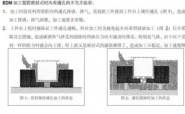 EDM型腔密封式时内有通孔的加工-1.jpg