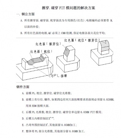 模具的碰、插穿、FIT模问题分析参考.jpg