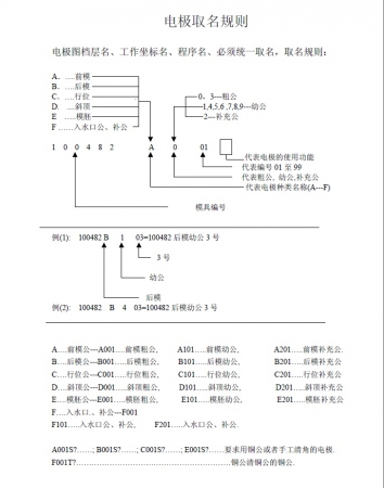 拆电极规范参考-2.jpg