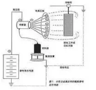 表面处理技术分类，太全了，建议收藏！ 图126647