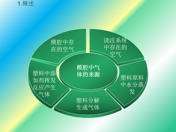 幻灯片3.png