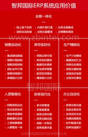 智邦国际ERP系统对企业有什么好处（下）1.jpg