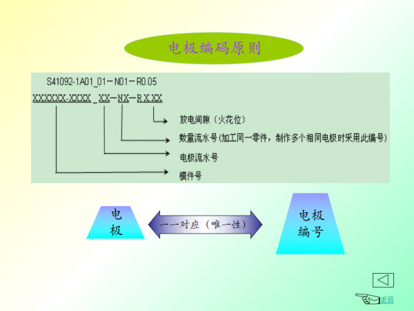 幻灯片15.png