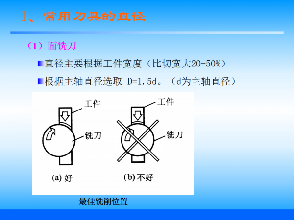 幻灯片15.png