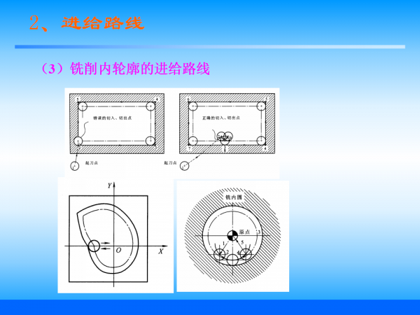 幻灯片20.png