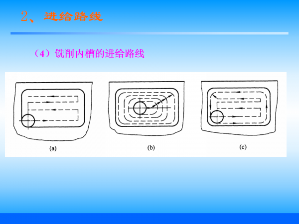 幻灯片21.png