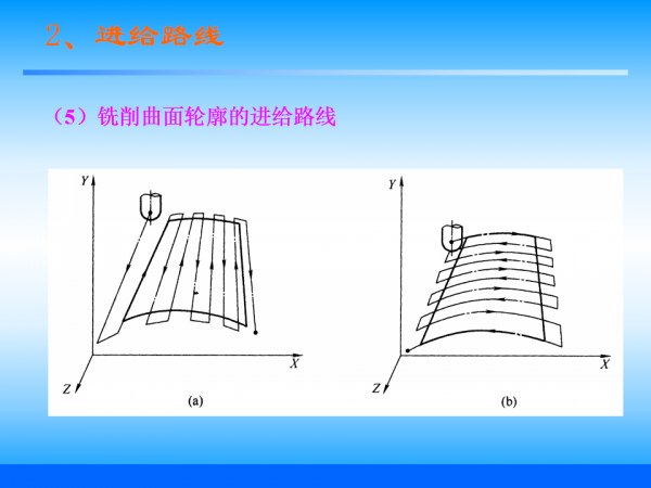 幻灯片22.png