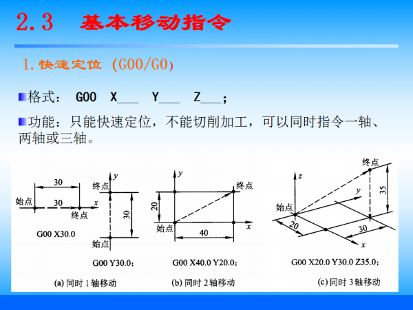 幻灯片35.png