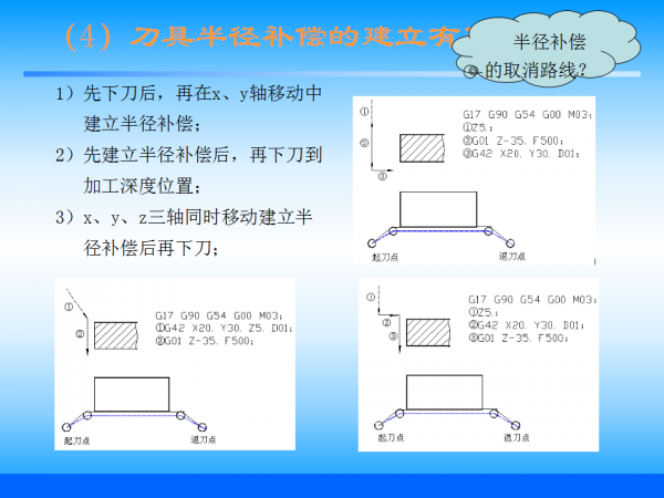幻灯片45.png