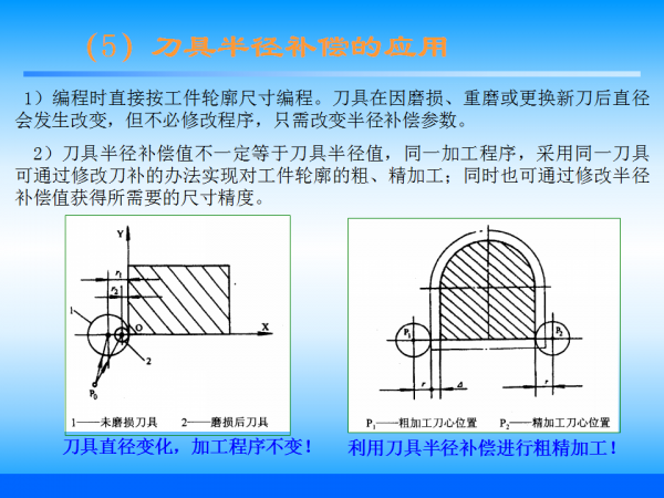 幻灯片48.png