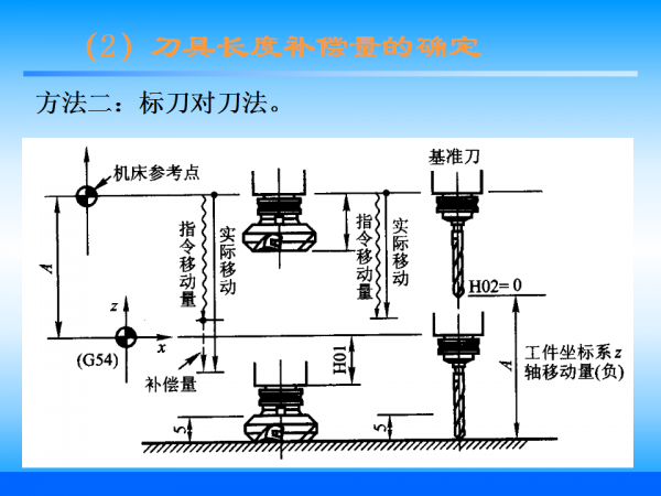 幻灯片53.png