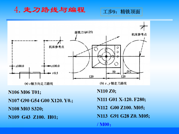 幻灯片100.png