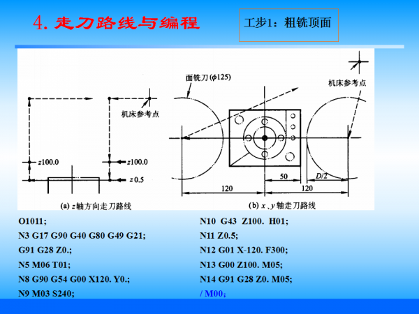 幻灯片91.png