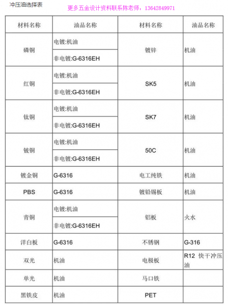 不同材料冲压油的选择.png