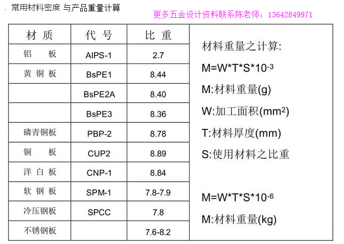 常用金属材料密度与重量计算.png