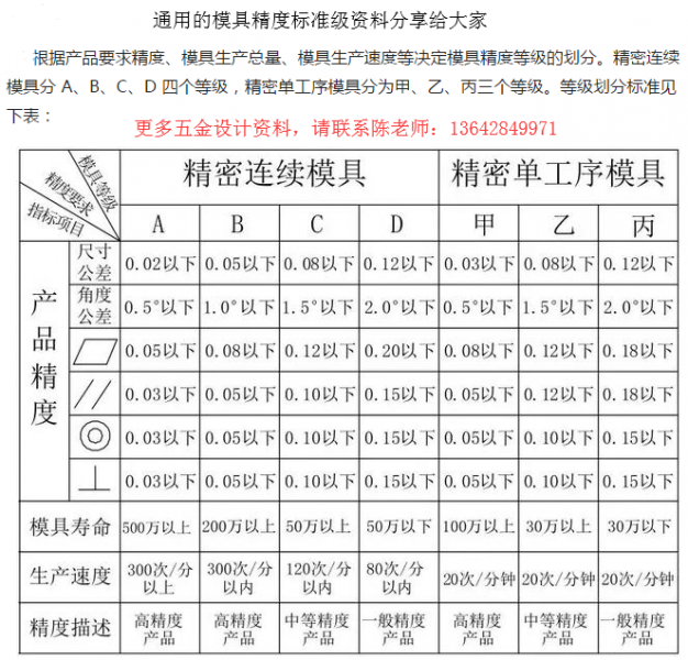 通用模具精度标准级资料.png