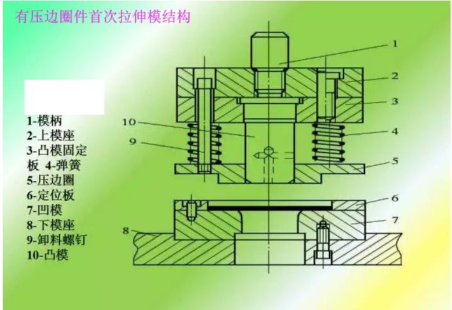 有压边圈首次拉伸模结构.png