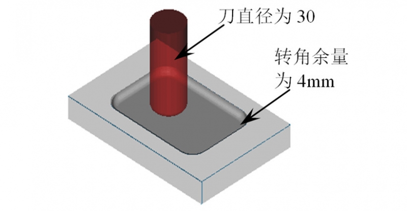 撞刀、弹刀、过切...数控编程常遇到的问题及解决方法 图139611