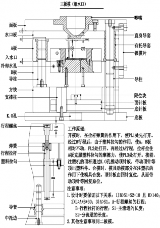 12.模具基础——简化型细水口模部件作用与名称3.png