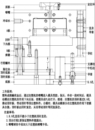 10.模具基础——两板模部件作用与名称.png