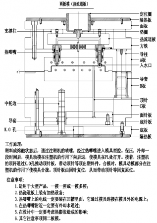 11.模具基础——热咀模部件作用与名称2.png
