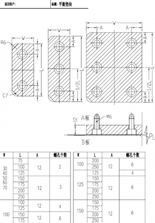 28.分型面平衡块的设计规范.png