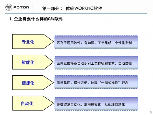 WORKNC软件应用体会_福田模具20141126_页面_03.jpg