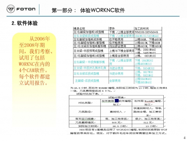 WORKNC软件应用体会_福田模具20141126_页面_04.jpg