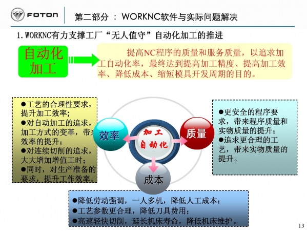 WORKNC软件应用体会_福田模具20141126_页面_13.jpg