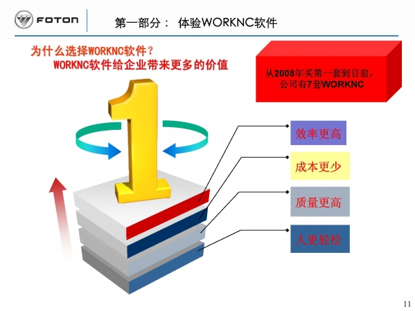 WORKNC软件应用体会_福田模具20141126_页面_11.jpg