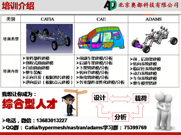 北京奥都科技培训咨询有限公司（car）.png