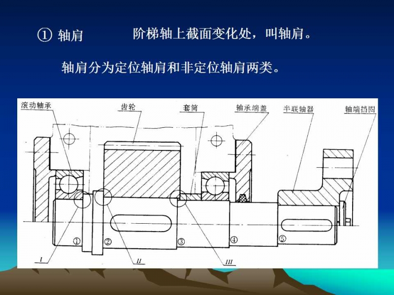 轴的分类与结构设计及其应用 图131842