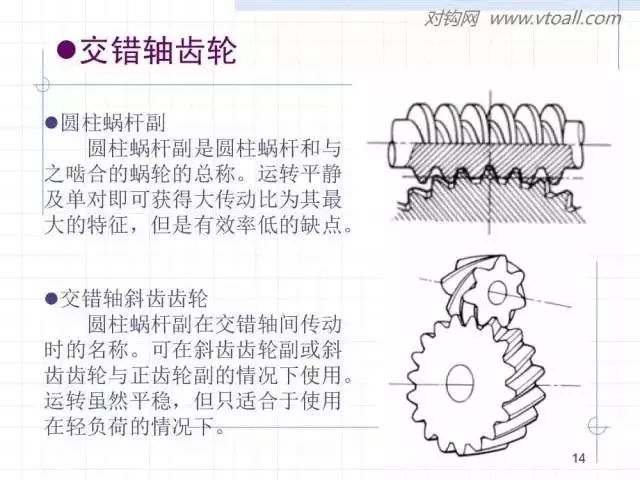 齿轮齿条的基本知识与应用！115页ppt值得细看！ 图133114