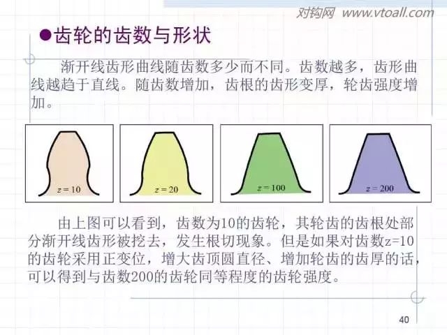 齿轮齿条的基本知识与应用！115页ppt值得细看！ 图133140