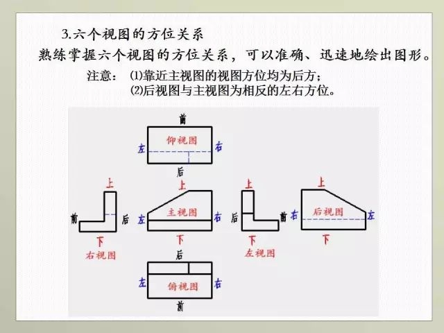 机械制图基础知识大全，这份PPT太珍贵了！ 图144454