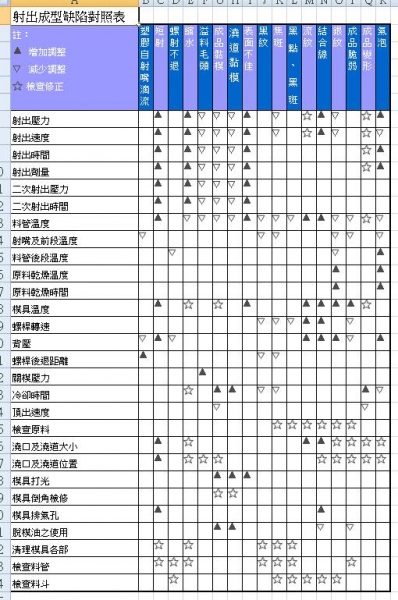 射出成型缺陷對照表.jpg