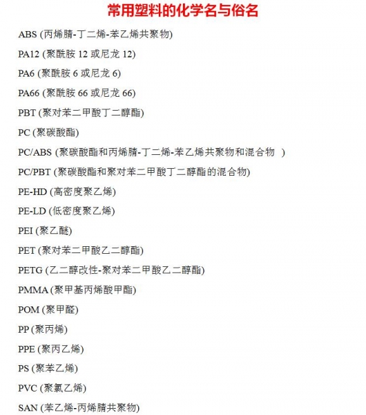 常用塑料的化学名与俗名.jpg
