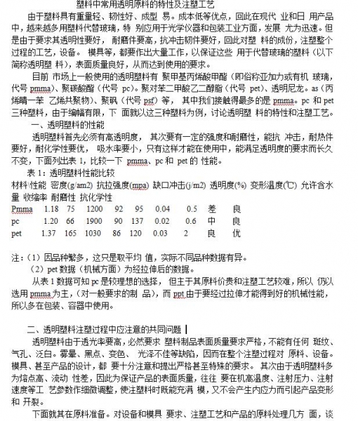 塑料中常用透明原料的特性及注塑工艺.jpg