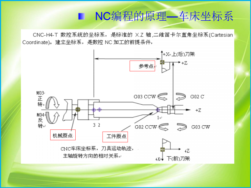 幻灯片2.png