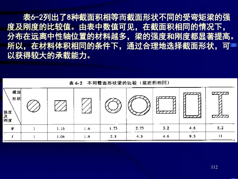 结构设计中的强度与刚度问题（一） 图146266