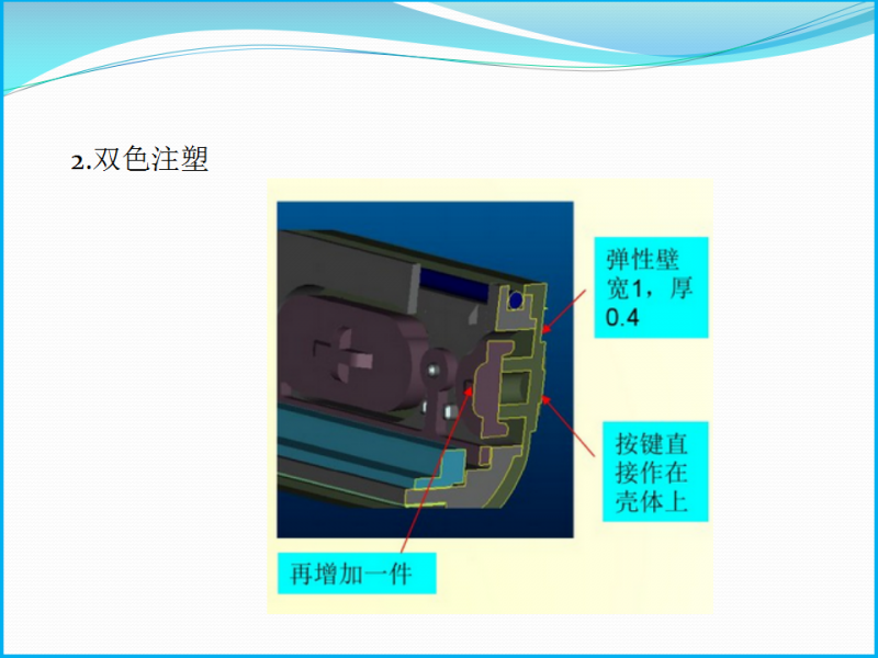 幻灯片2.png