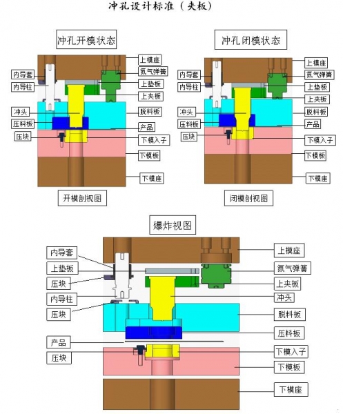 优胜五金冲孔设计标准1.jpg
