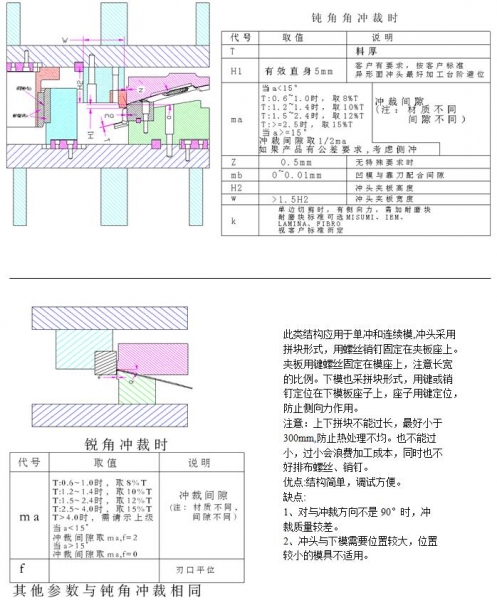 2.切单边结构设计标准.jpg