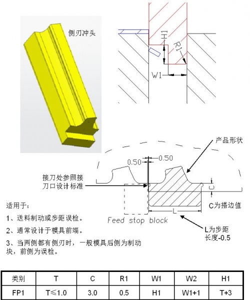 侧刃设计详细图解4.jpg