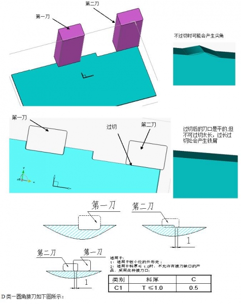 接刀口设计详解3.jpg