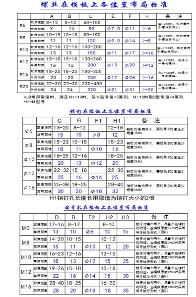 模板布螺丝、销钉、拔牙的排布要求2.jpg